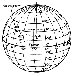 globe latitude longitude